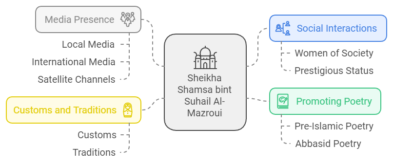 Shamsa bint Suhail Al-Mazroui