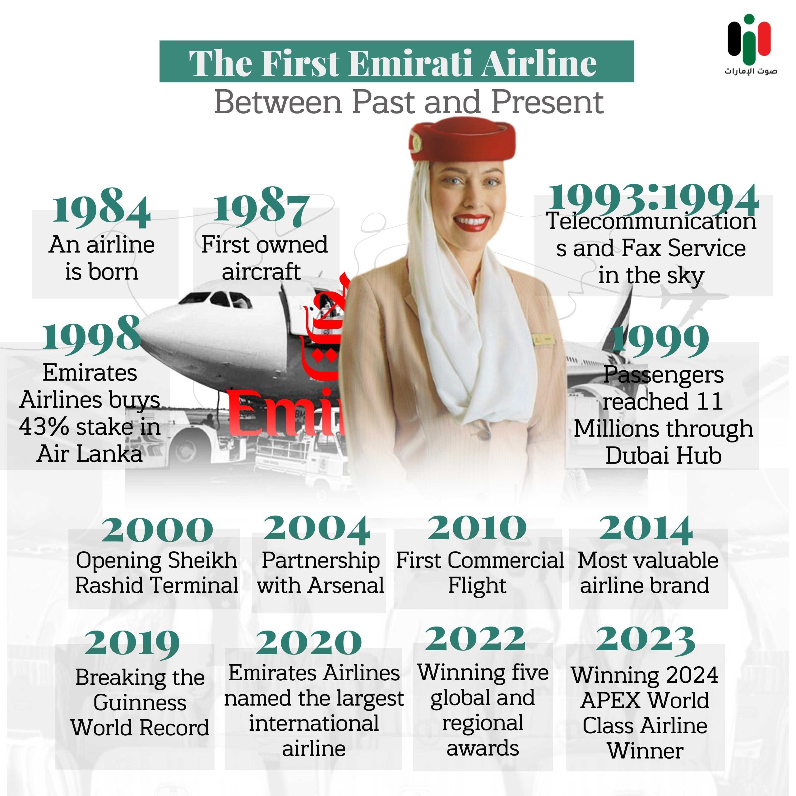 The First Emirati Airline Timeline ... UAE Voice