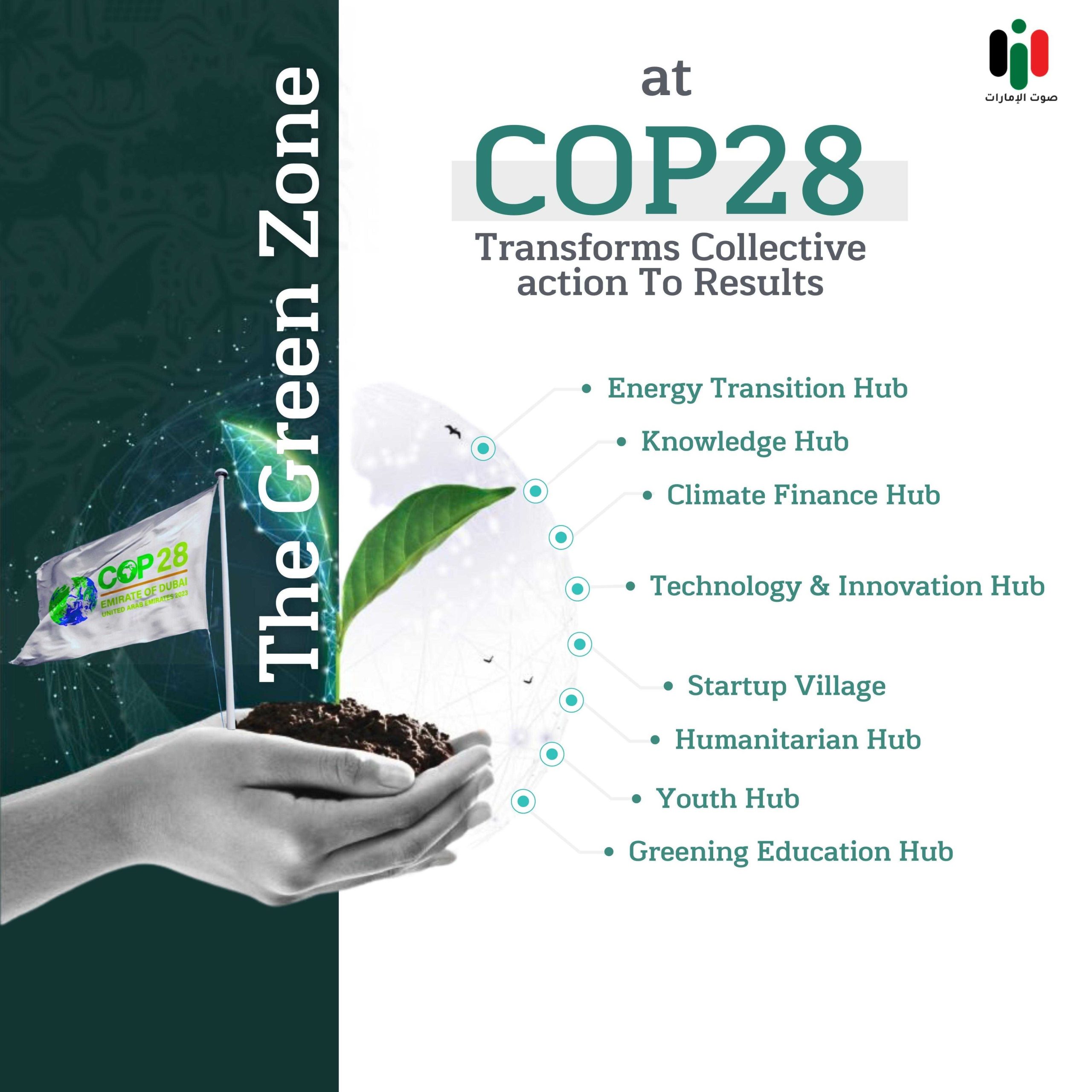 The Green Zone at COP28