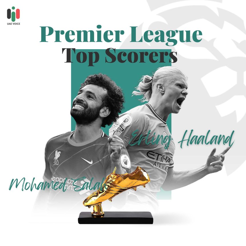 Mohamed Salah and Erling Haaland .. Premier League Top Scorers