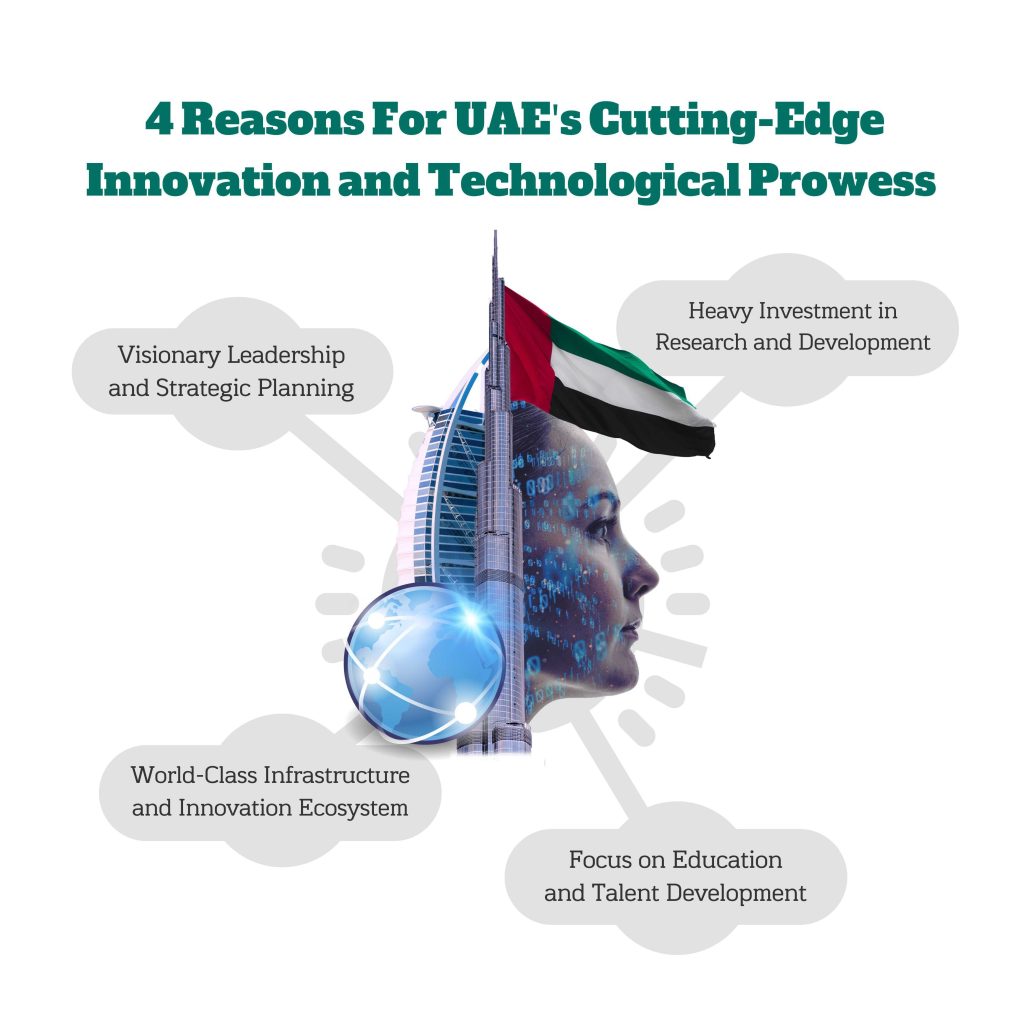 4 Reasons Contributed to UAE's Cutting-Edge Innovation and Technological Prowess