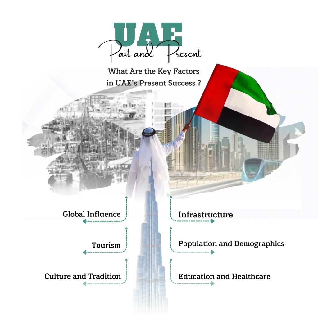 UAE Past and Present