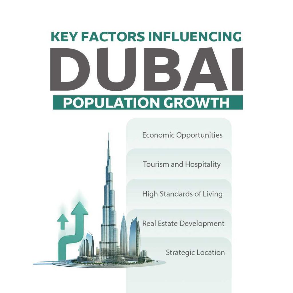 Key Factors Influencing Dubai Population Growth